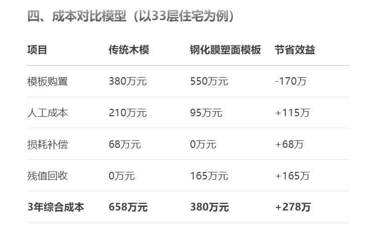 塑面模板